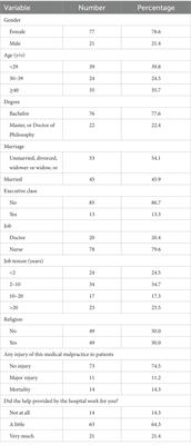 Medical malpractice in hospitals—how healthcare staff feel